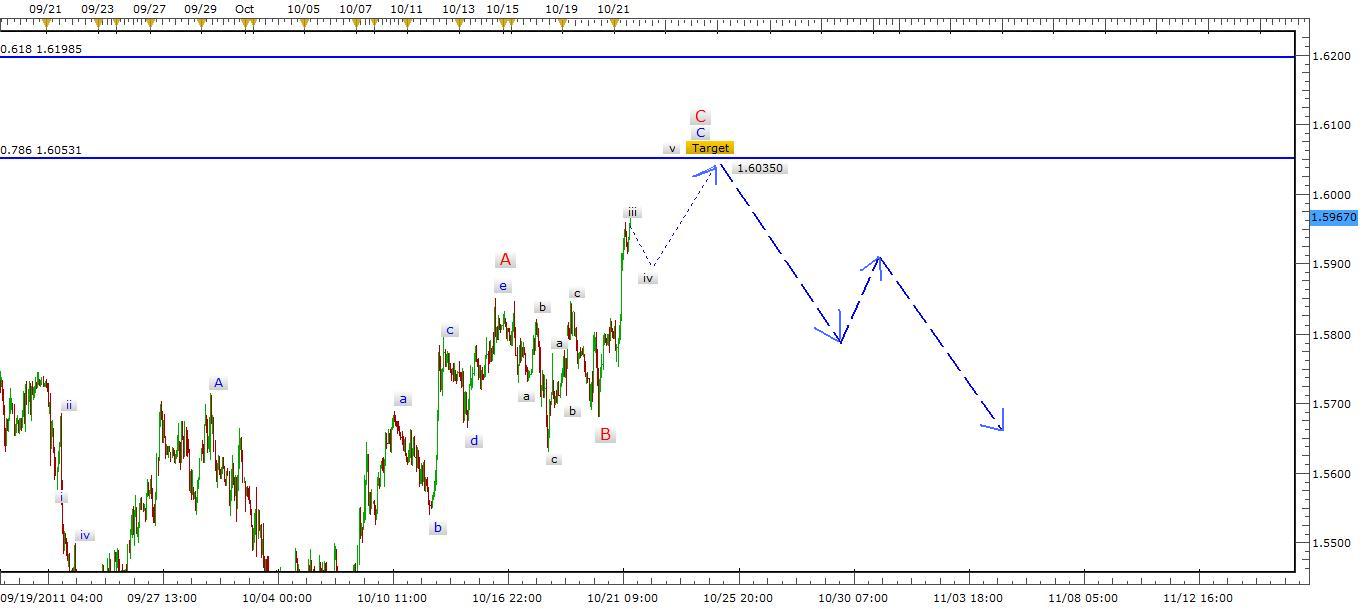 GBP/USD Chart 10/24/11
